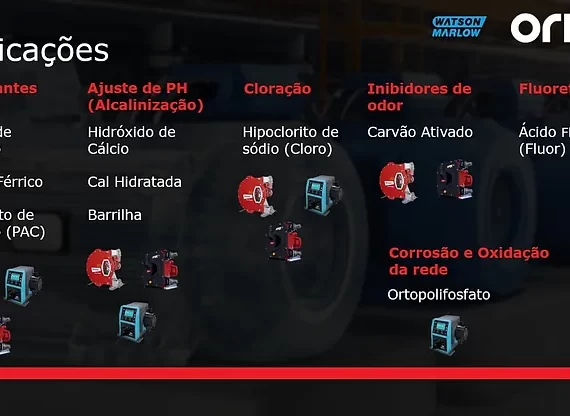 aplicações das bombas peristálticas